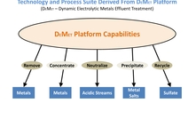 DEMET can provide a number of powerful and useful water-processing capabilities