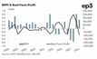 Episode 3 says the beef processing industry is ticking along nicely. Chart courtesy Episode 3.