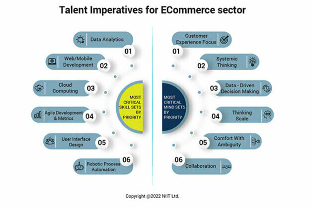 Talent Critical for India's ECommerce Growth, Finds NIIT Survey