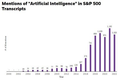 ChatGPT and AI: An Advisor's Guide
