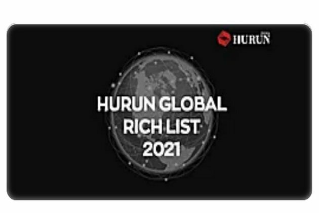 India ranks third in 10th Hurun Global Rich List 2021