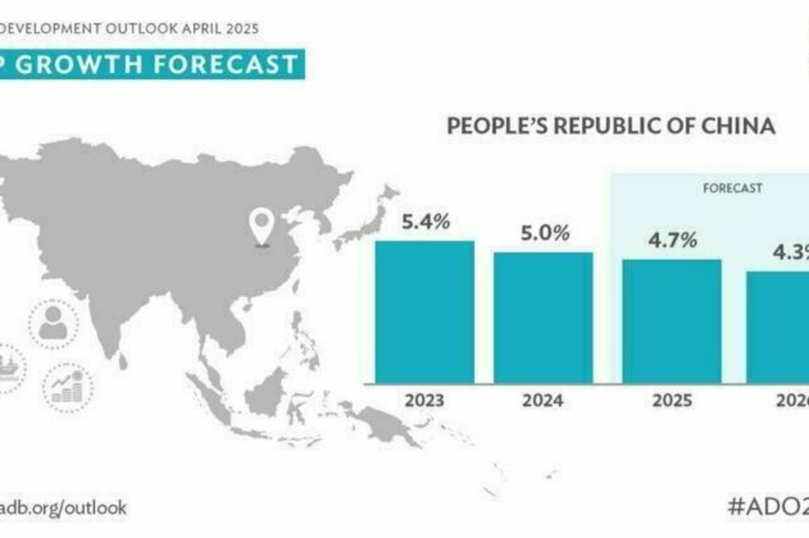 ADB Forecasts Peoples Republic of Chinas Economy to Grow 4.7% in 2025