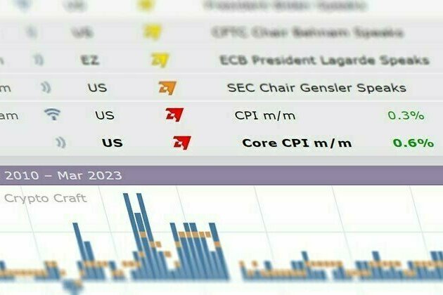 Crypto Craft Launches Economic Calendar for Crypto Traders