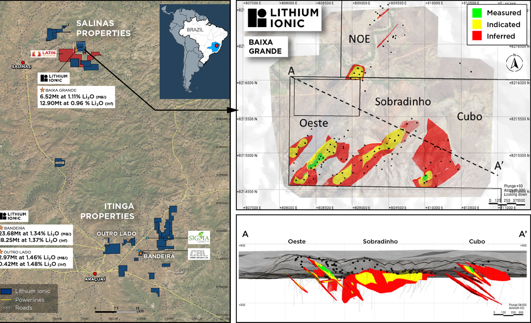 Detalhes sobre estimativas de recursos da Lithium Ionic Baixa Grande Bandeira Salinas Itinga lítio