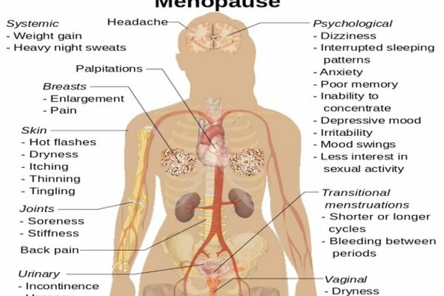 Blood test to predict menopause with better accuracy