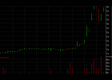 InterOil surges on Moose-1