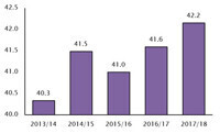 Small construction businesses hit by payment crisis exacerbated by Carillion