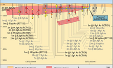 Longitudinal projection of Tomorrow Gold zone showing panel drilled in 2017.