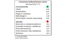 Consumo de energia por setor em fevereiro