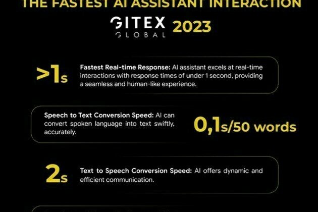 VIETNAMESE COMPANY SHOWCASES THE FASTEST AI ASSISTANT INTERACTION IN DUBAI