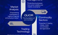  Quor software helps with metals emissions tracking in the supply chain