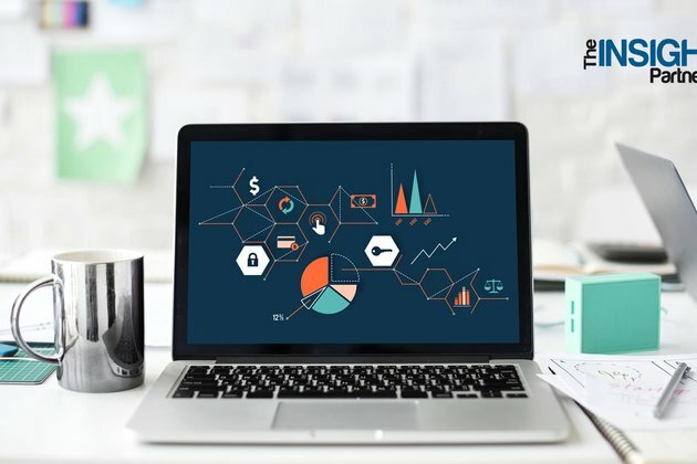 Application Delivery Network Market Share, Growth by Top Company, Region, Applications, Drivers, Trends and Forecast to 2025