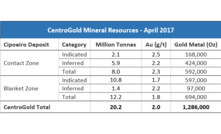  Recursos minerais do projeto CentroGold