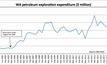 LNG's unintended coal booster