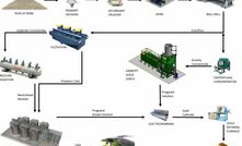 The proposed Hemi flowsheet.