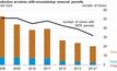 Mountaintop removal mining in freefall