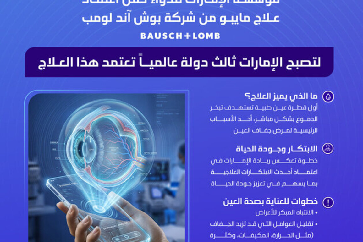UAE third globally to approve MIEBO as innovative treatment for dry eye disease