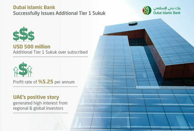 Dubai Islamic Bank issues $500 million Additional Tier 1 Sukuk