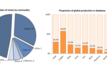 CEEC Energy Curve participation