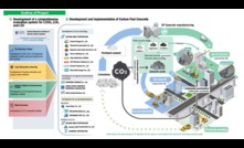  The purpose of the CP Concrete Consortium is to drive the development of ‘Carbon Pool Concrete’ technology