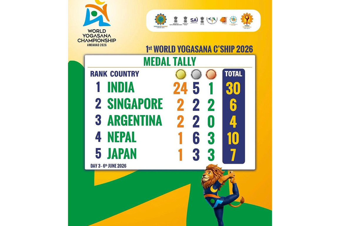 India dominates medal tally at 1st World Yogasana Championship