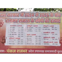 Samajwadi Party poster alleging Rajbhar community killings sparks political row in Uttar Pradesh; Minister Om Prakash Rajbhar retorts