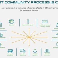 DP World launches digital Port Community System in Mombasa to boost Kenya's trade efficiency