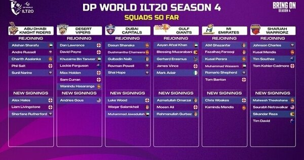 T20 superstars return to DP World International League T20