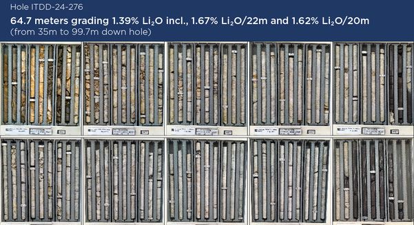 Testemunhos de sondagem da Lithium Ionic no projeto Bandeira