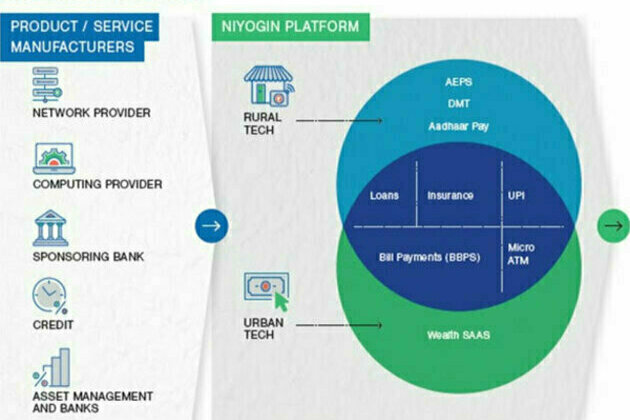 Firm-visioned Fintechs Paving India's Path Towards Financial Inclusion