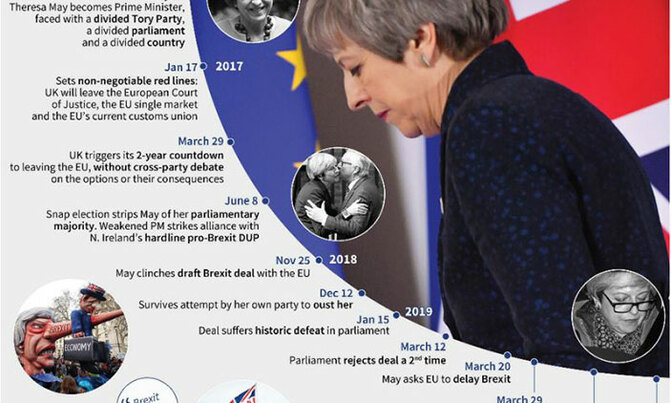 Brexit in dates: from Leave shock to crunch EU summit Brexit in dates: from Leave shock to crunch EU summit
