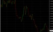  Gráfico diário do ouro na BM&FBovespa