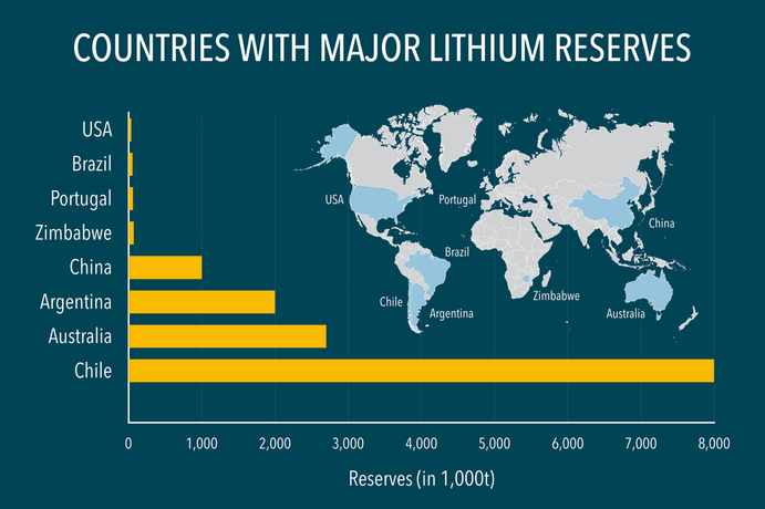 Countries with major lithium reserves for battery production. Credit: Dimitrios Karamitros.