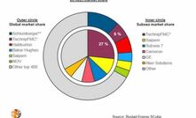 Another oilfield giant to emerge