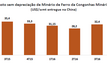 Receita líquida da CSN com mineração aumenta 39%