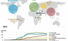 Asia leads nuclear growth