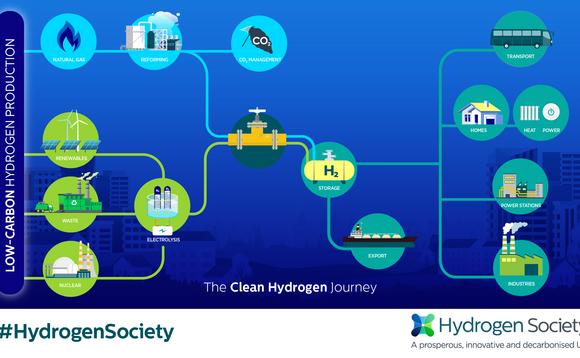 Jo Bamford and the Hydrogen Taskforce announce plans to boost the use of low-carbon hydrogen | Credit:Hydrogen Society