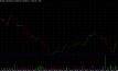  Gráfico diário do ouro na BM&FBovespa