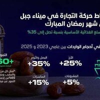 DP world records rise in food flows through Jebel Ali ahead of Ramadan