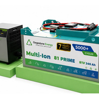 Gegadyne Energy: The Innovators of Patented Multi-Ion Battery Technology Announce Commercial Launch for Industrial and Traction Applications
