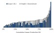  CO2 emissions curve