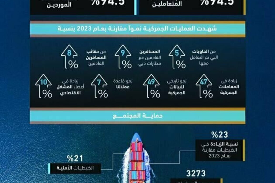 Dubai Customs thwarts smuggling of 10.8 million counterfeit items in 2024