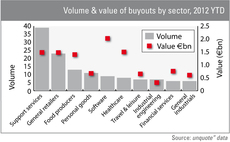 Software top destination for investment in 2012