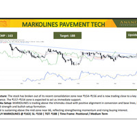 Anand Rathi Picks MARKOLINES as its Stock Pick of the month for target of Rs 188