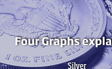 Four Graphs explaining silver 