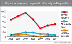 Leveraged finance "at tipping point"
