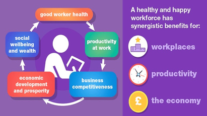 Collaberative thinking on mental wellbeing