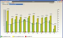 Guide Ti is being used in maintenance software for mining companies