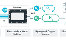  The sunshine goes in the box and comes out as hydrogen