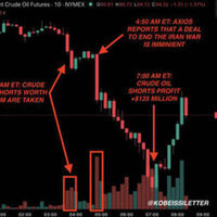 Oil trader pockets reported $125 mn on suspiciously well-timed Iran bet - media